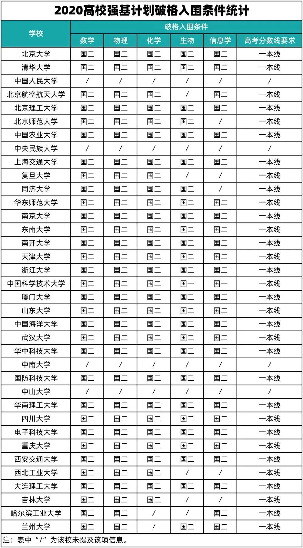 极客晨星：孩子如何通过学习编程进入名校？