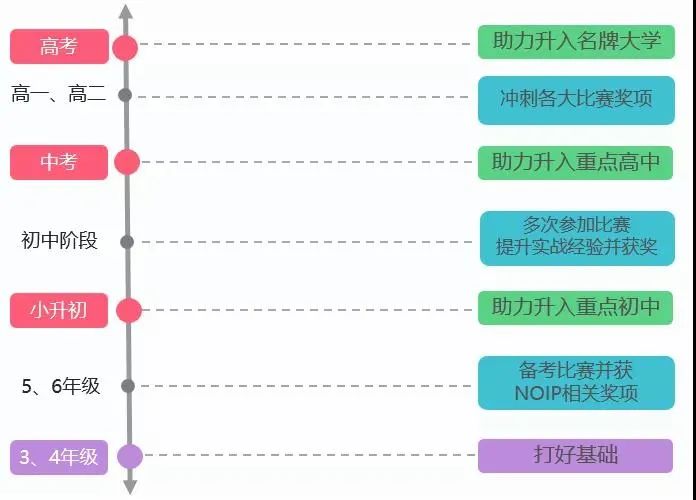 极客晨星：孩子如何通过学习编程进入名校？