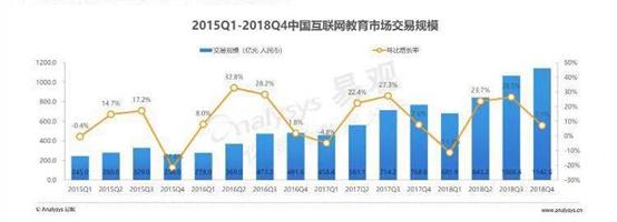 异军突起的少儿编程，是“资本假象”还是“成长刚需”