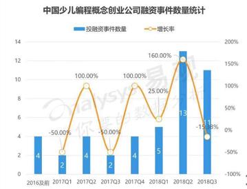 异军突起的少儿编程，是“资本假象”还是“成长刚需”