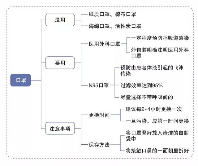 寒假作业：抗击新型冠状病毒肺炎手抄报素材，赶紧帮孩子收藏