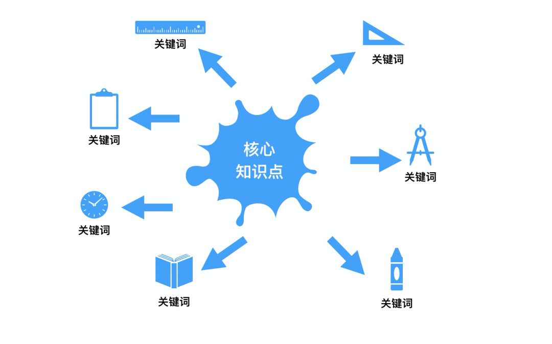 极客晨星：5步做思维导图，孩子复习不再累！