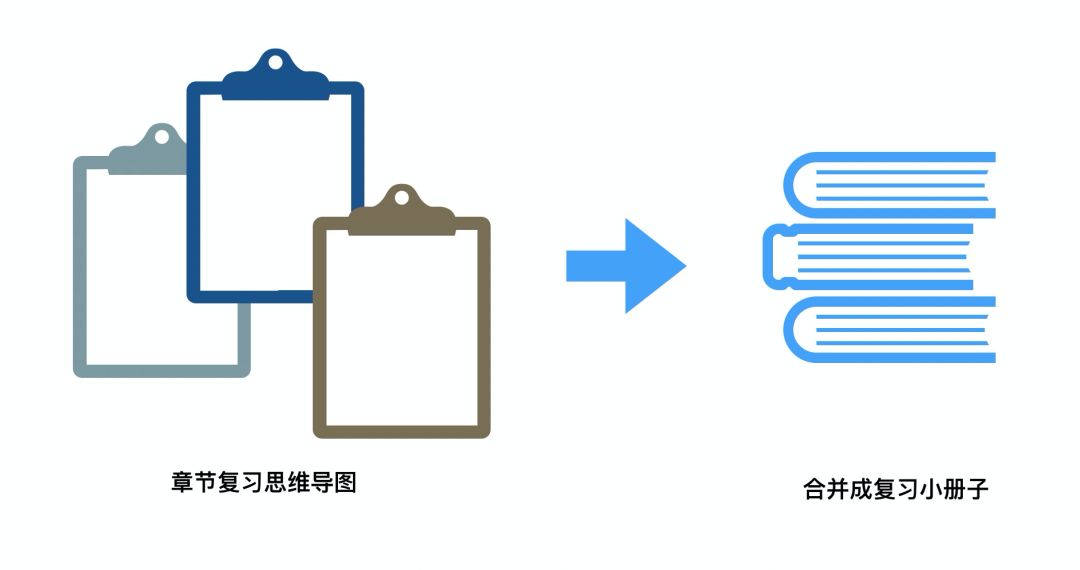 极客晨星：5步做思维导图，孩子复习不再累！