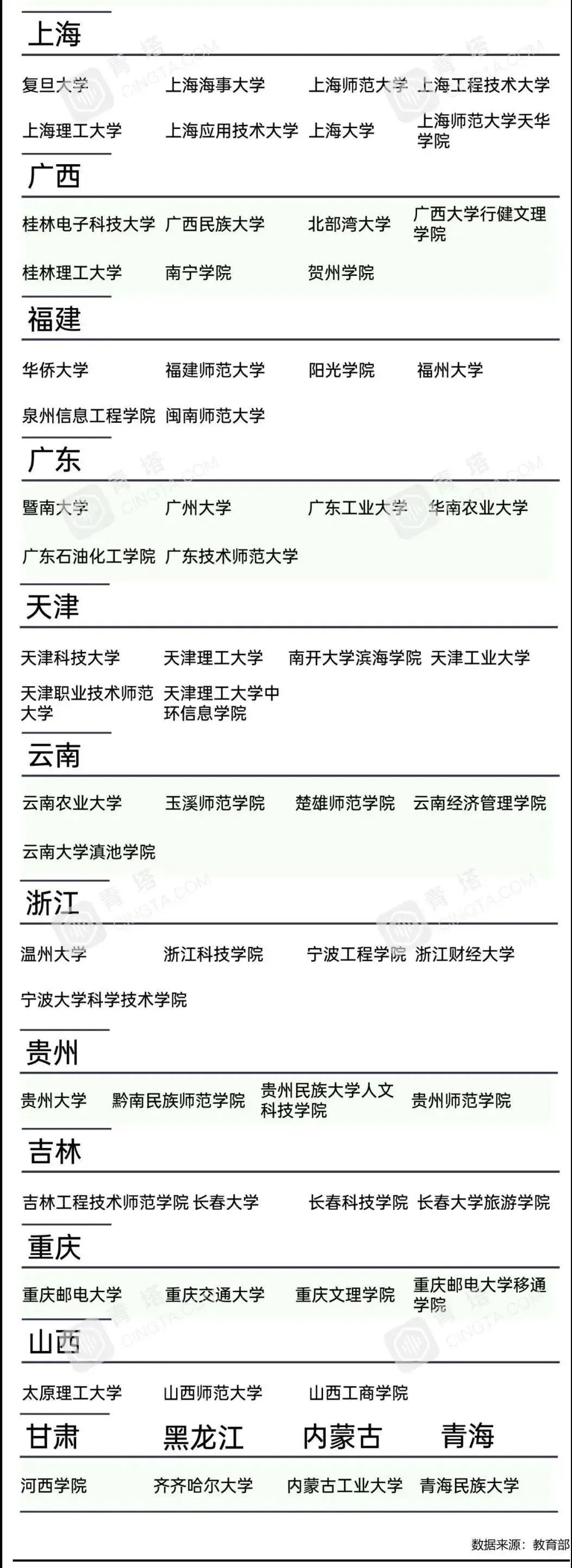 极客晨星：为加速培养人工智能人才，教育部再度发力！