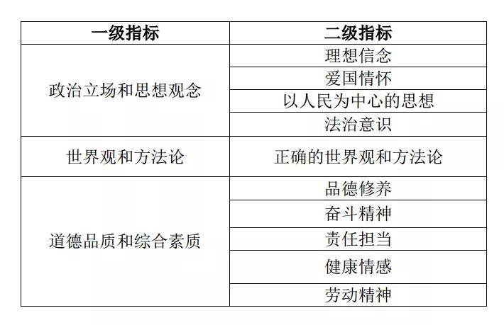 极客晨星：未来高考将迎来哪些重大变化？