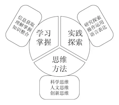 极客晨星：未来高考将迎来哪些重大变化？