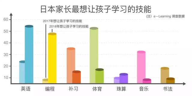 极客晨星：10年后，我们的孩子会面临一个什么样的世界？