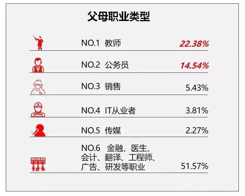 极客晨星：热衷给孩子报少儿编程课的家长群体公务员和教