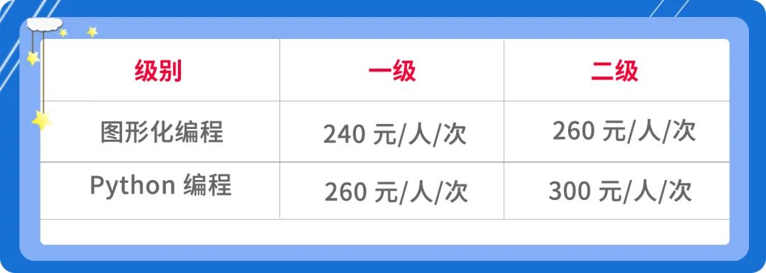 极客晨星：2020青少年编程能力等级测评即将启动