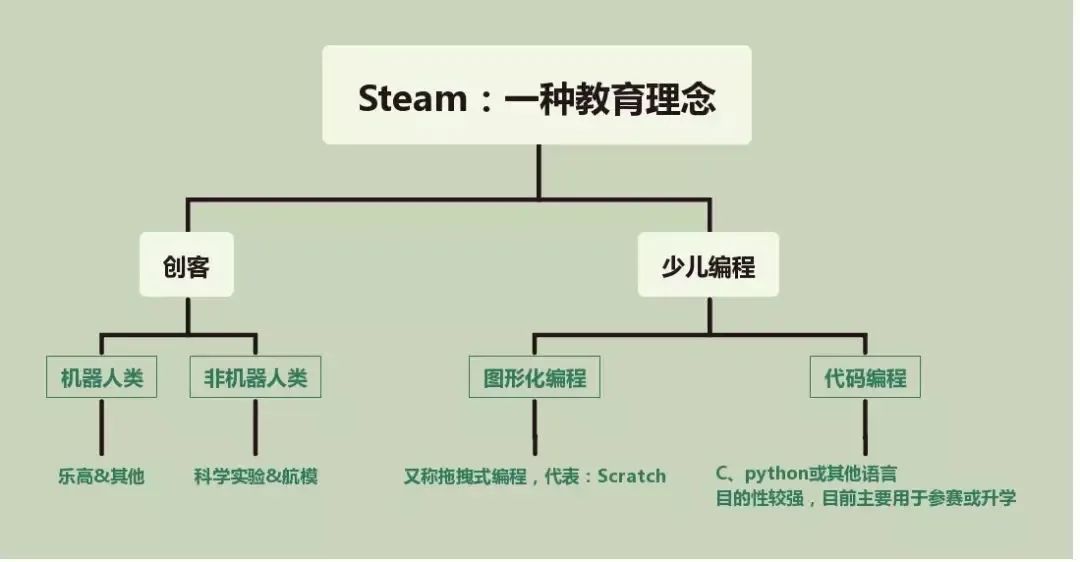 极客晨星：99%家长对少儿编程的疑问，答案都在这里！！！