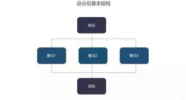 极客晨星：编程和数学有密不可分的关系？语文不乐意了！