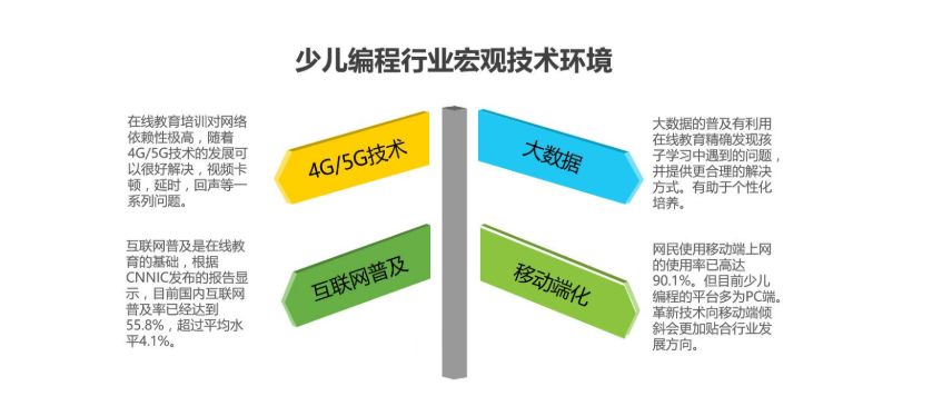 极客晨星：未来几年，少儿编程市场发展前景如何？