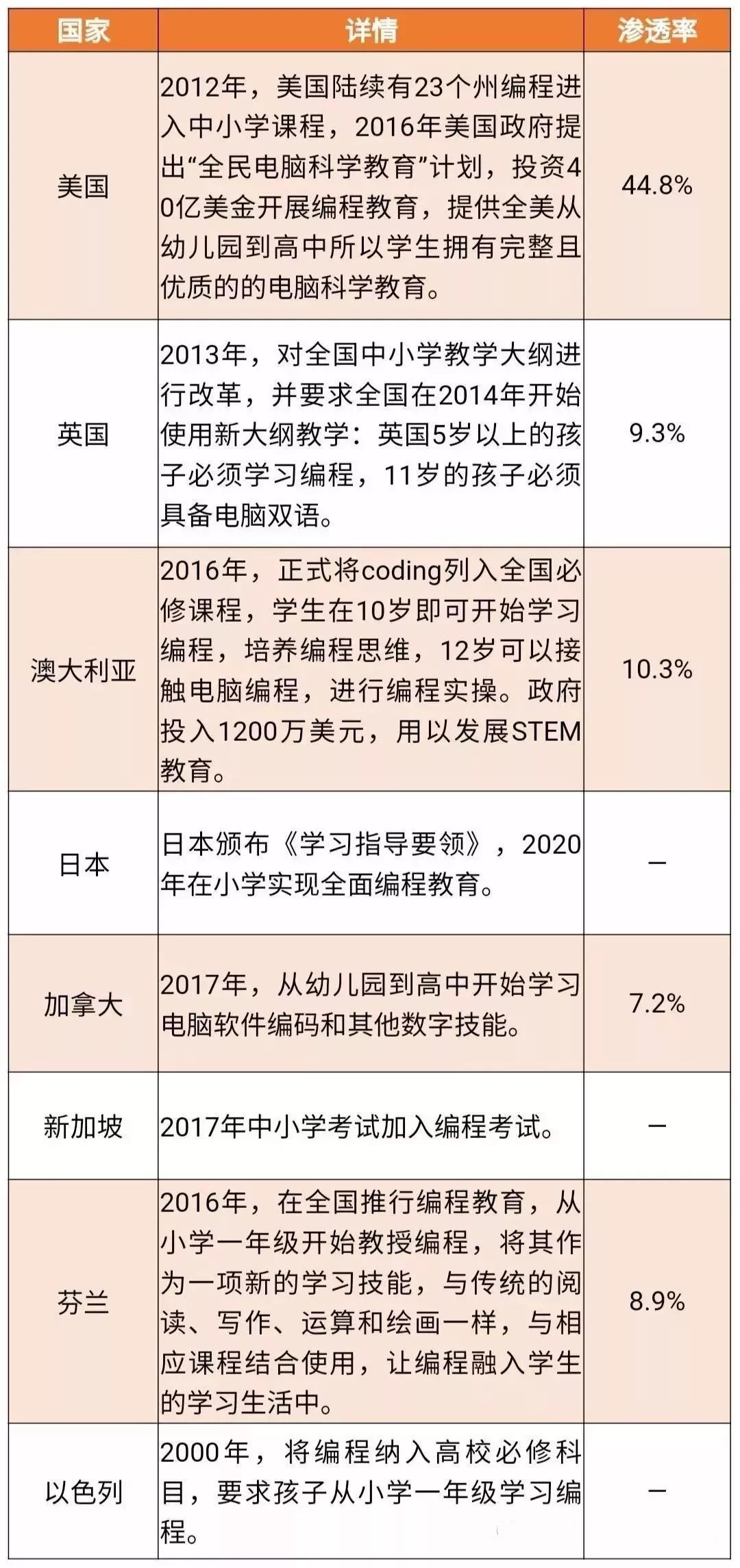 极客晨星：极客晨星：少儿编程，为少年的人生加分！