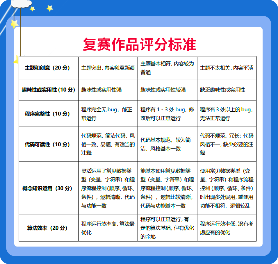 极客晨星：2020东方极客杯初赛圆满结束，快来领取证书啦！