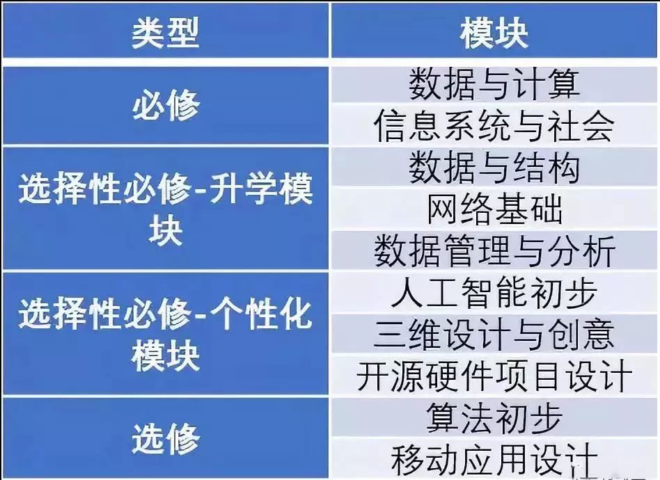 极客晨星：国内少儿编程发展趋势怎么样？