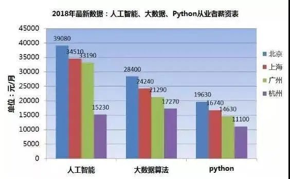 极客晨星：教育新规！今年9月起，浙江八年级新增Python编程