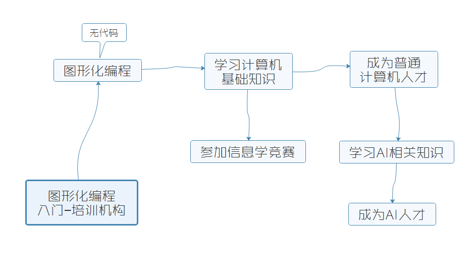 极客晨星：从家长的角度来看待少儿编程的作用！