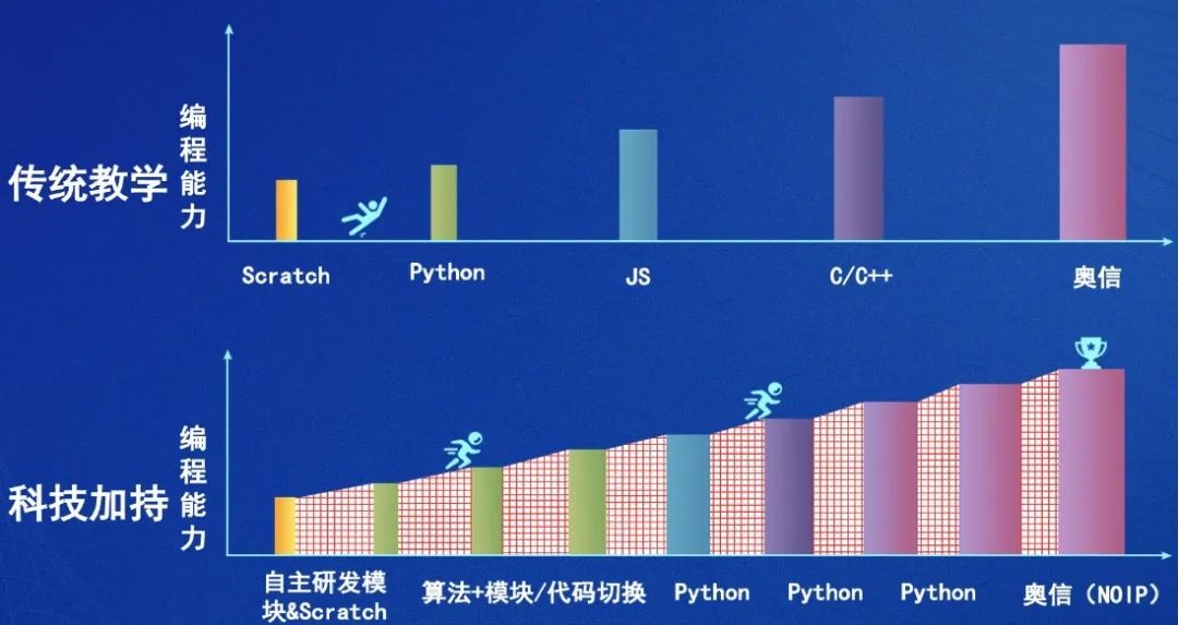 极客晨星：国际软件科学家张军彪：如何用编程让孩子持续