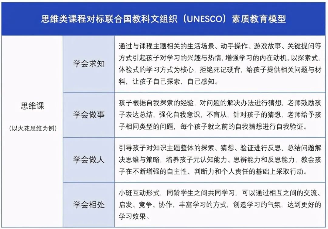 极客晨星：编程技术不断迭代，驱动少年向上发展！