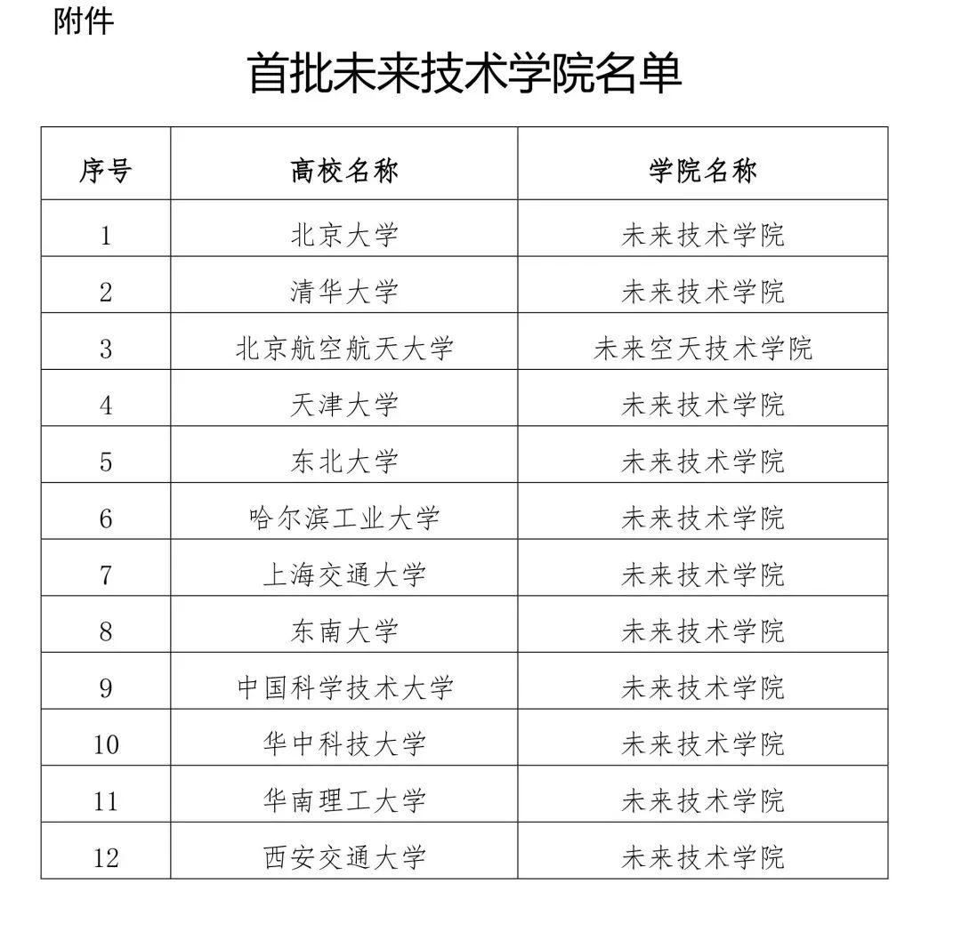 极客晨星：新增37个专业，高考志愿填报传递给我们什么样的信息？