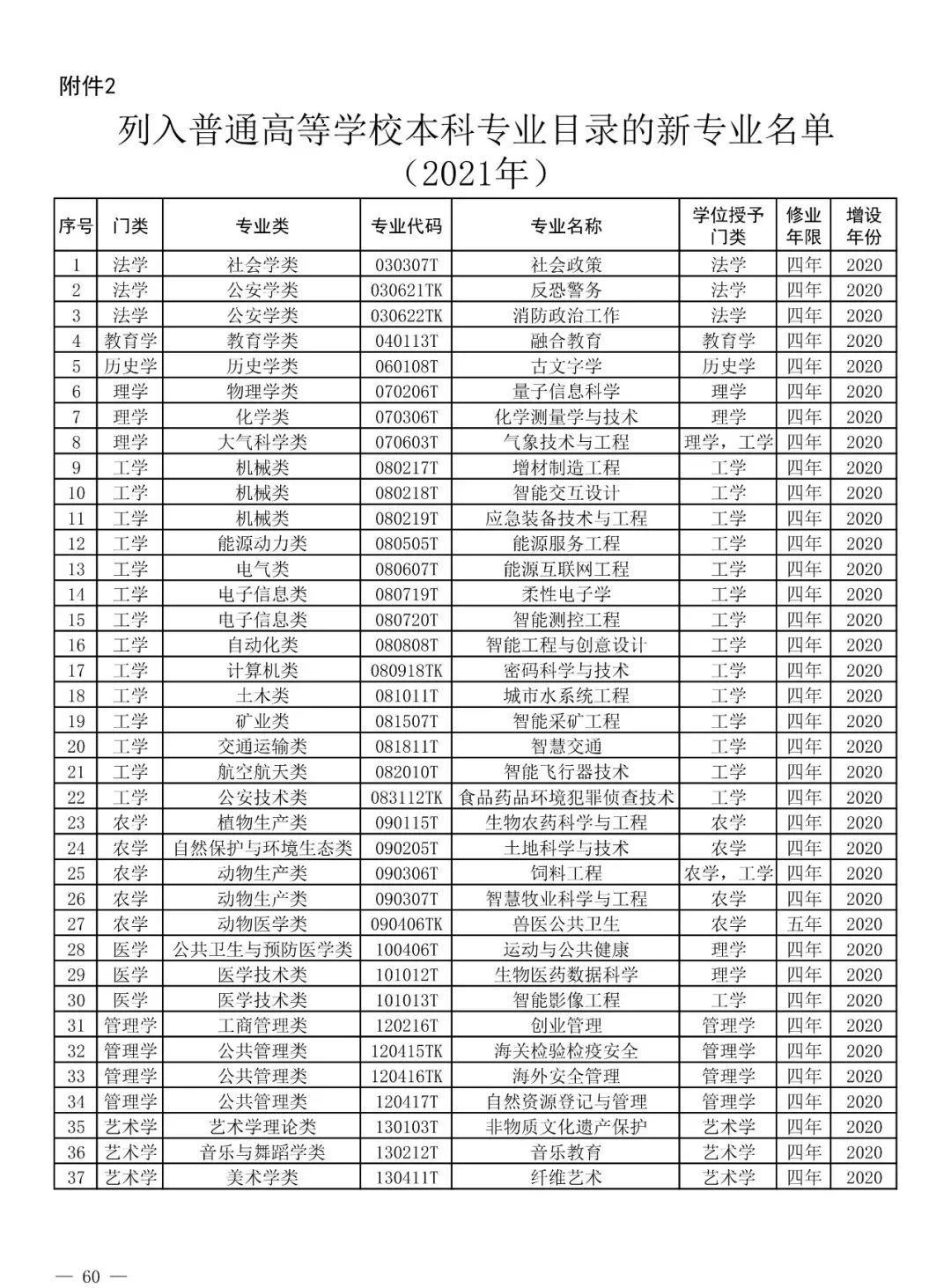 极客晨星：新增37个专业，高考志愿填报传递给我们什么样的信息？