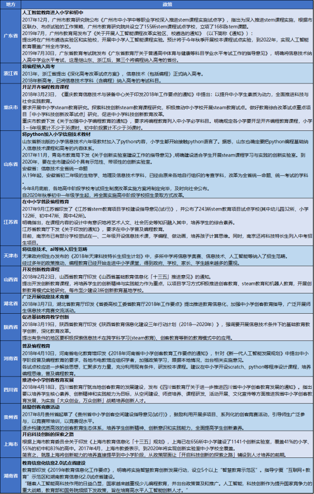 极客晨星：少儿编程都有哪些政策，孩子能参加哪些赛事？