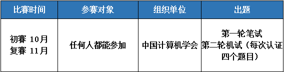 极客晨星：干货丨孩子近两年都能参加哪些与编程相关的教育部白名单赛事？